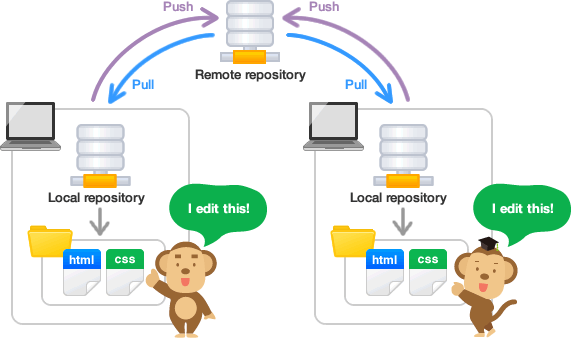 git-tutorial