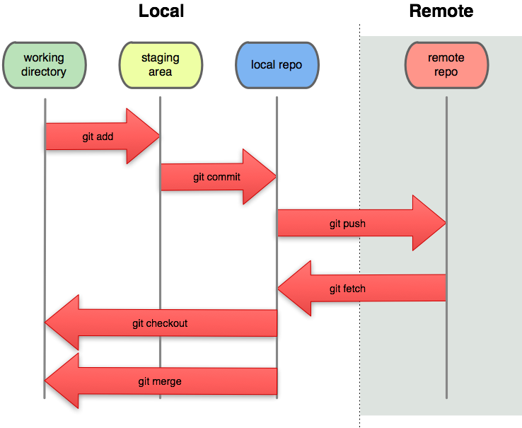 git bash tutorial get to desktop